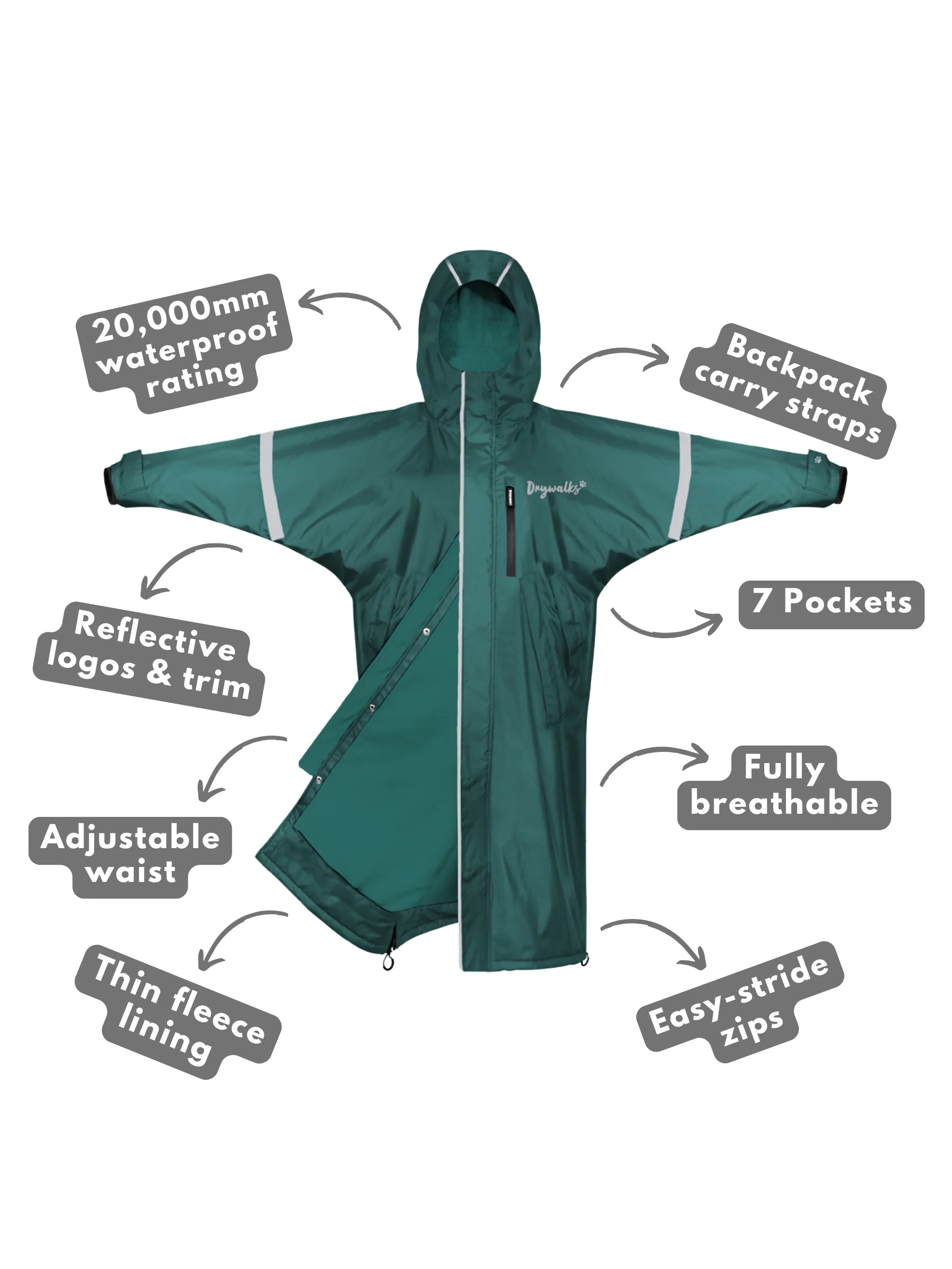 Drywalks by EQUIDRY All Seasons Waterproof Coat | Teal - Image 7